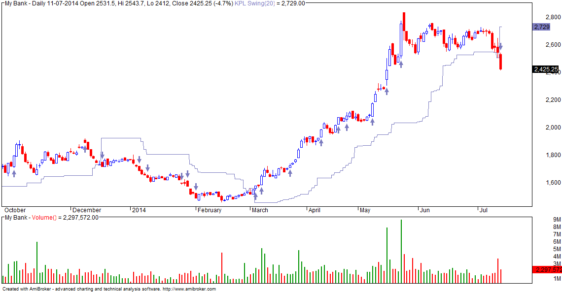 accurate metastock buy and sell indicator